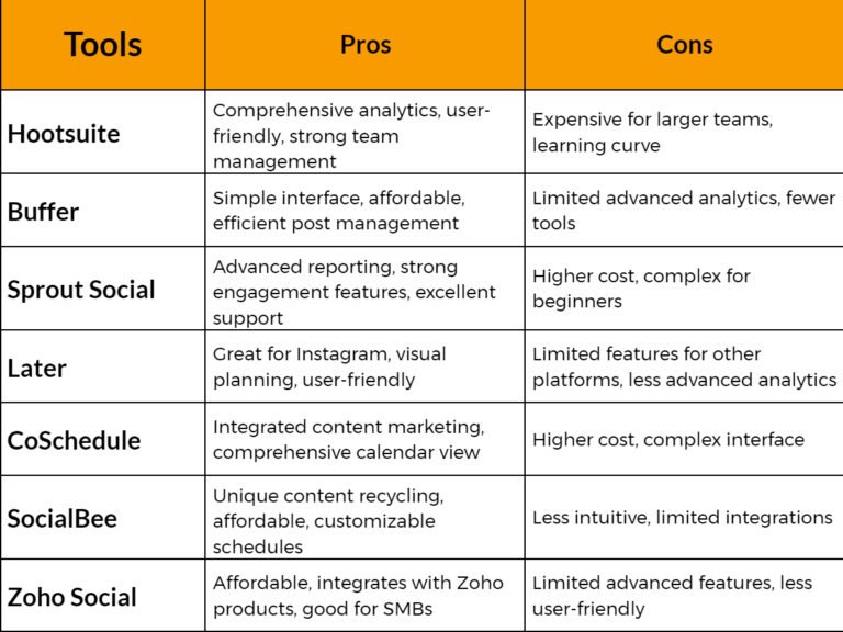 Comparison of social media scheduling tools for success in 2024