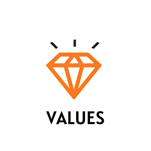 Values