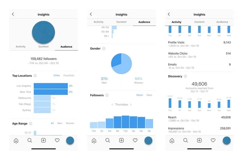 Monitoring Instagram Insights for Improved Social Media Strategy